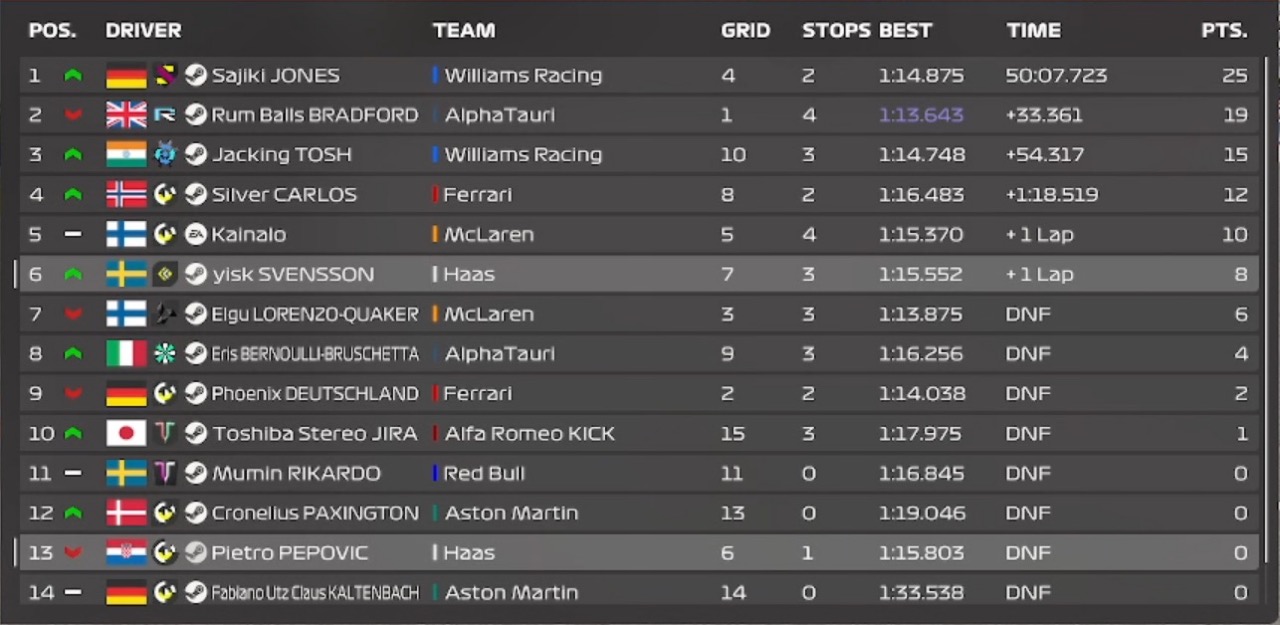 Final classification of the race