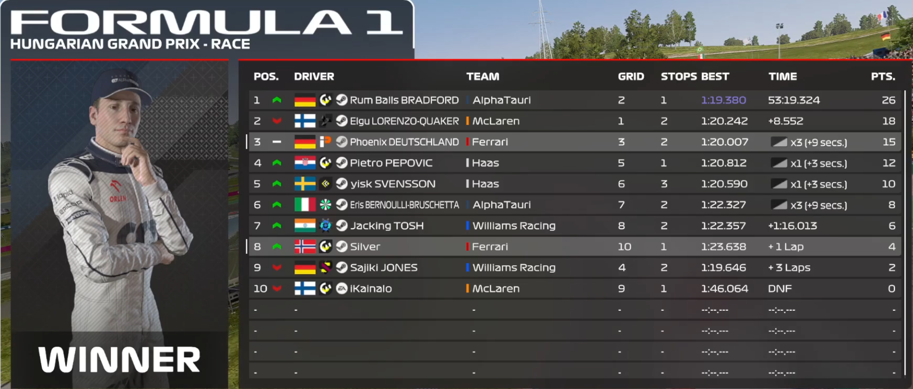 Race classification
