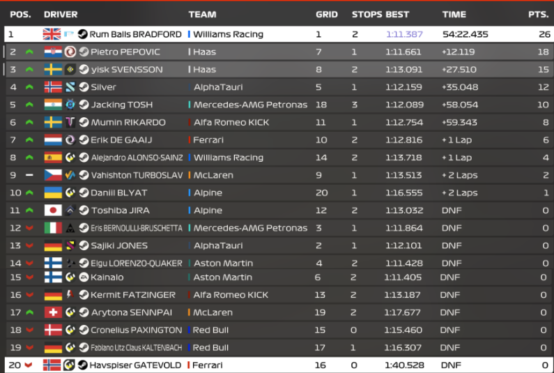 Race result